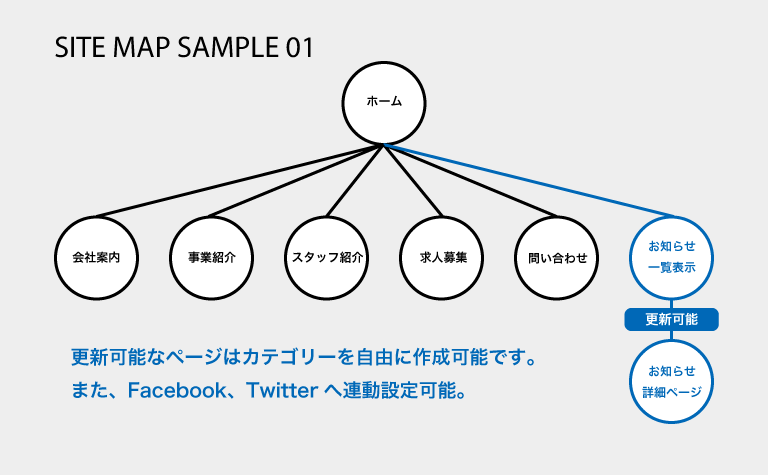 8ページ構成お知らせ更新可能