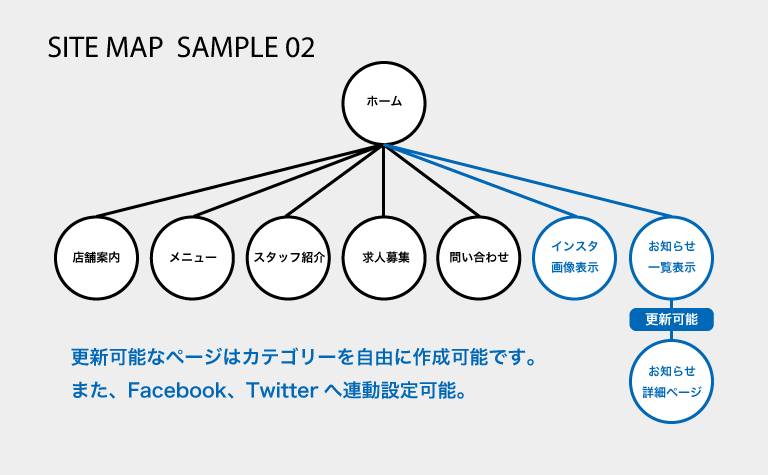 9ページ構成お知らせ更新可能インスタ画像自動表示