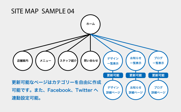 5ページ構成お知らせブログデザイン更新可能