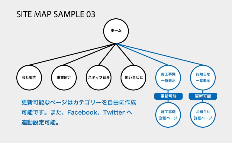 9ページ構成お知らせ施工事例更新可能