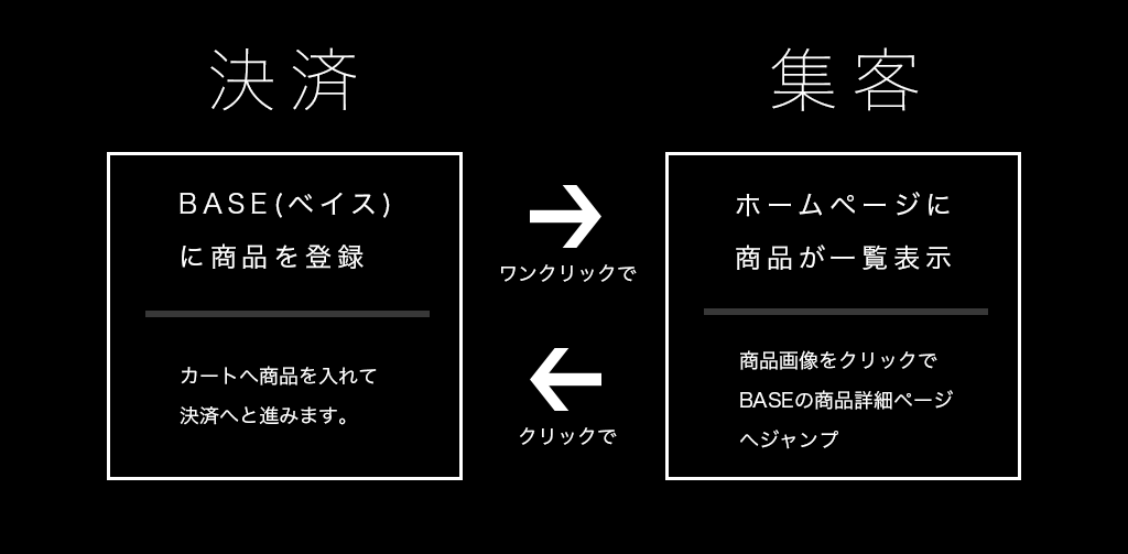 ホームページで集客、ベイスで決済